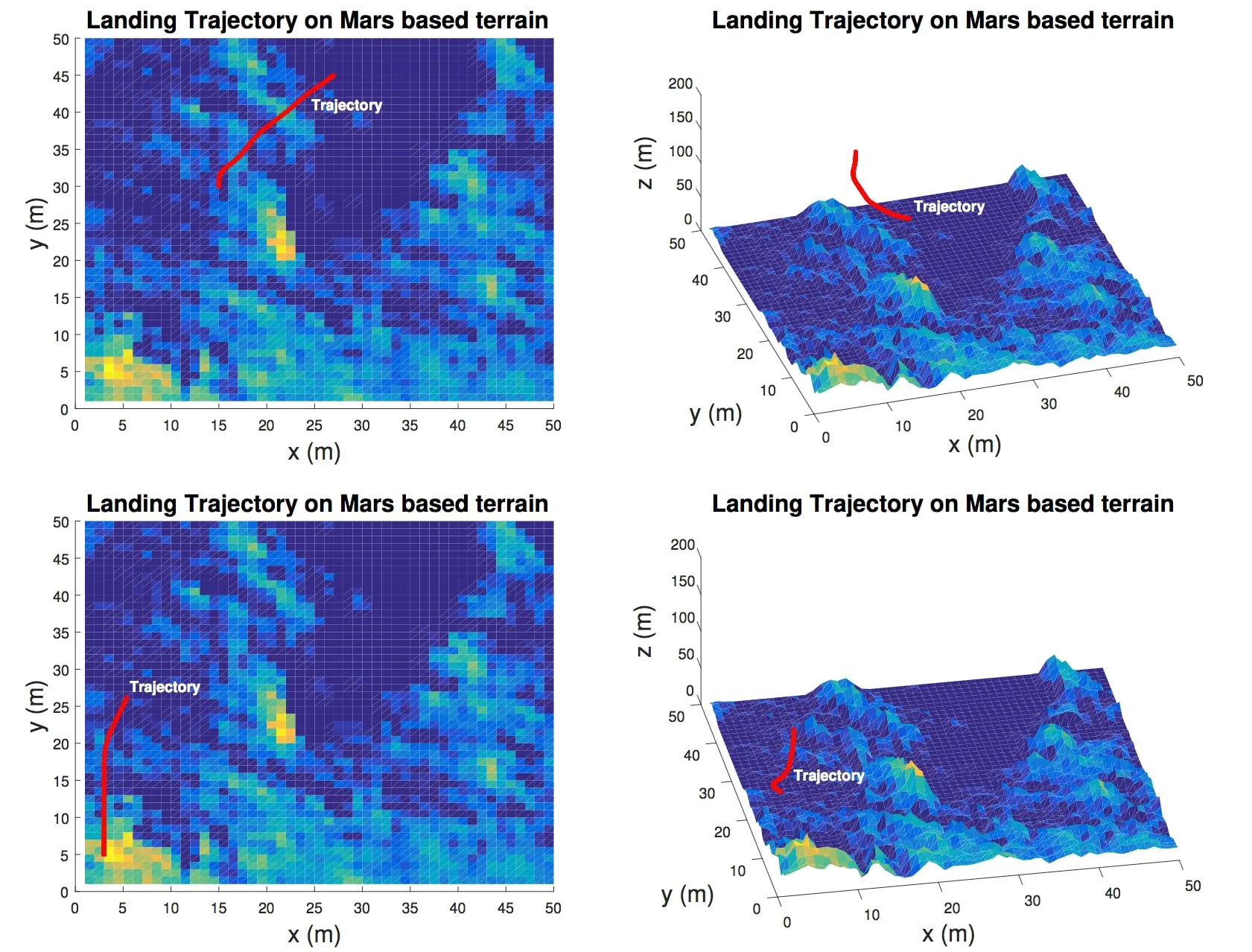 Avoiding obstacles on terrain adapted from HiRISE orbital imagery of the Martian surface The agent avoiding obstacles on terrain adapted from real HiRISE imagery