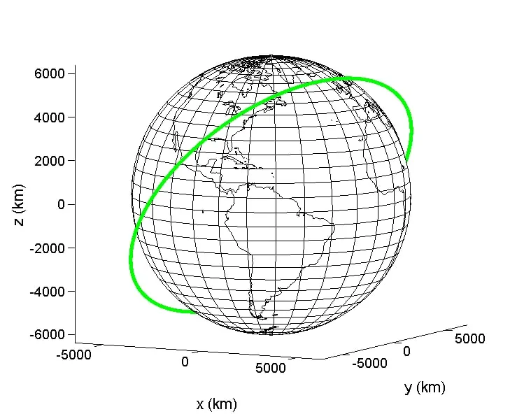 A 3D plot of a circular satellite orbit over a map of Earth at 51 degrees inclination.