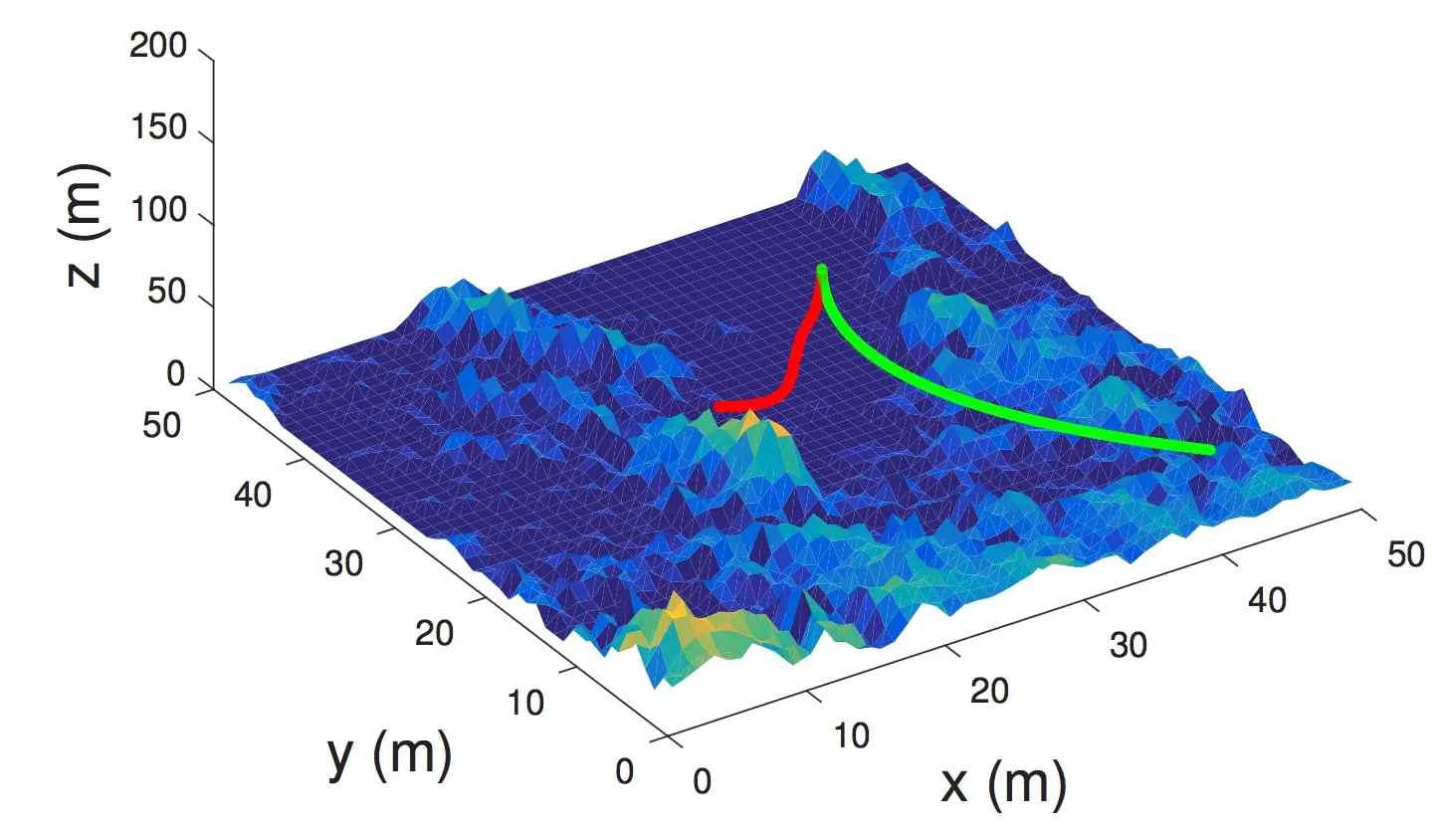 Plots of a Q-learning agent guiding a spacecraft to a safe landing on Martian terrain.